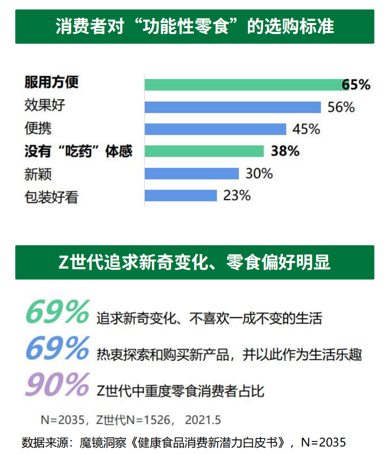 图1 图1