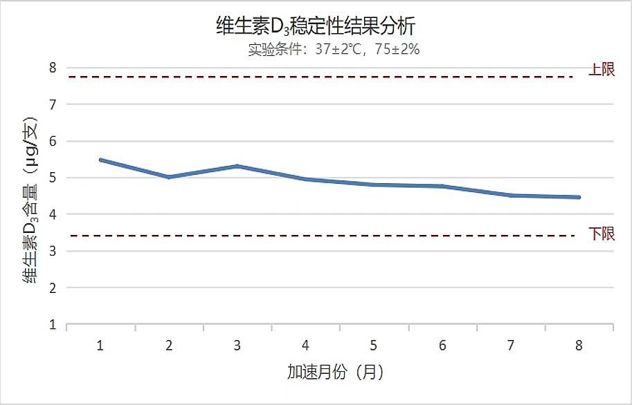 图5 图5