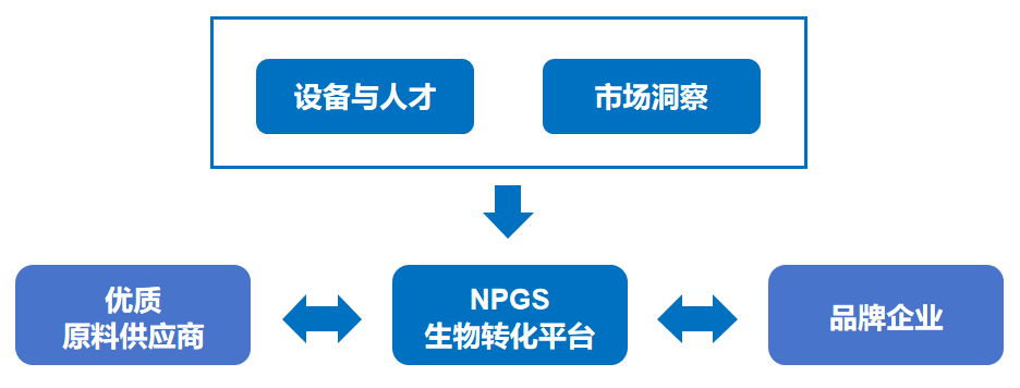 图14