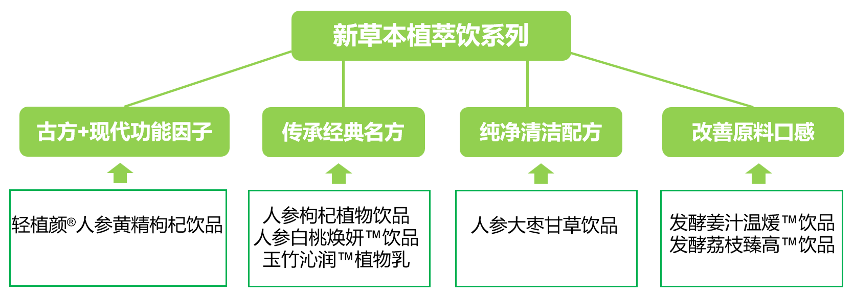 图17