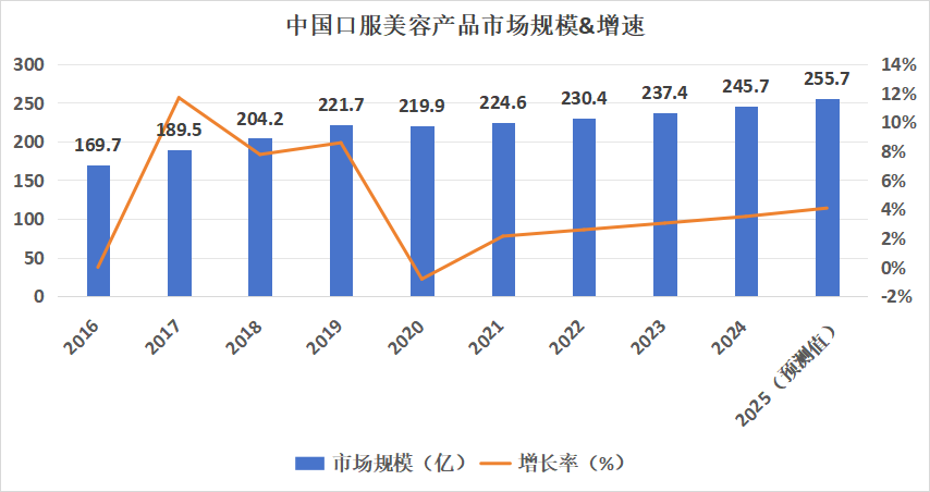 新营养文章数据图11 新营养文章数据图11